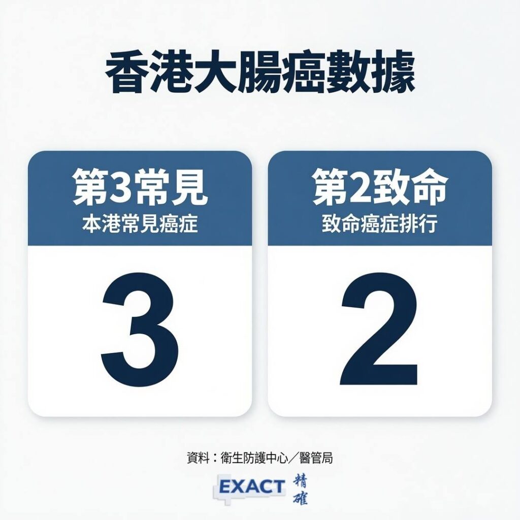 香港大腸癌數據-exact medical-精確醫療